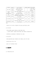 가상창업레포트(경영학)-6