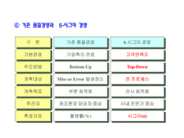 6시그마 추진단계-3