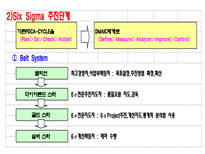 6시그마 추진단계-4