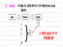 6시그마 추진단계-8