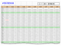 6시그마 추진단계-12