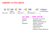 6시그마 추진단계-13