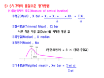6시그마 추진단계-15