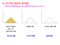 6시그마 추진단계-19