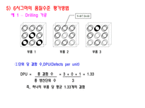 6시그마 추진단계-20
