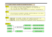 APQP 1단계 해설-4