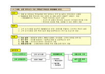 APQP 1단계 해설-5
