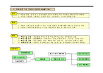 APQP 1단계 해설-6