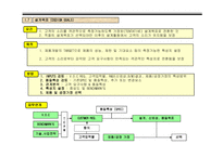 APQP 1단계 해설-9