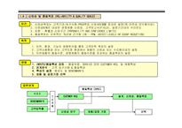 APQP 1단계 해설-10