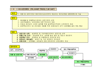 APQP 1단계 해설-12