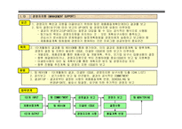 APQP 1단계 해설-15