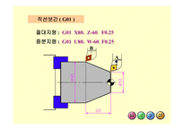CNC LATHE1-18