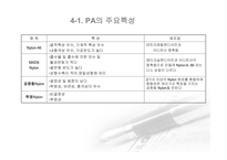 Polyamide 66-6