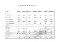 Polyamide 66-7