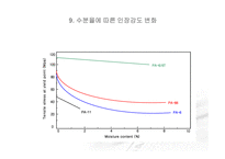 Polyamide 66-11