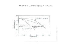 Polyamide 66-13
