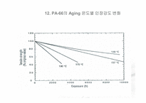 Polyamide 66-14