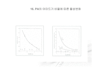 Polyamide 66-18