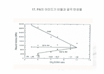 Polyamide 66-19