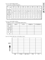 QC교재1-17