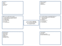 VDA 63 터틀다이어그램-4