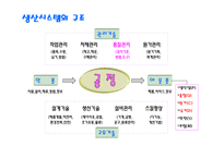 기초측정이론-2