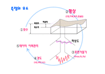 기초측정이론-4