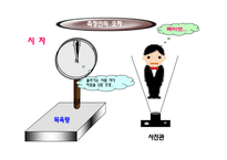 기초측정이론-16