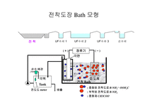 전처리, 전착도장 교육자료-17