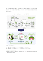 농산물 온라인 거래소 도입현황과 기대효과 및 활성화 방안-4