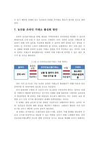 농산물 온라인 거래소 도입현황과 기대효과 및 활성화 방안-9