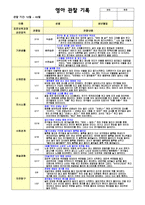평가제 관찰기록일지 만1세   12-2월 관찰-2