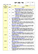 평가제 관찰기록일지 만1세   12-2월 관찰-3