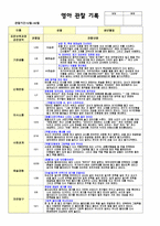 평가제 관찰기록일지 만1세   12-2월 관찰-5