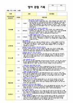 평가제 관찰기록일지 만1세   12-2월 관찰-6