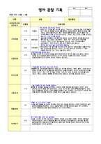 평가제 관찰기록일지 만1세   12-2월 관찰-8