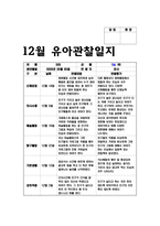 유아관찰일지 아동관찰일지 (만5세) 12월 1월 2월 총 3개월 분량의 관찰일지작성기록- 총 10명의 유아를 대상으로 작성한 관찰일지 모음집-2