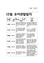 유아관찰일지 아동관찰일지 (만5세) 12월 1월 2월 총 3개월 분량의 관찰일지작성기록- 총 10명의 유아를 대상으로 작성한 관찰일지 모음집-3