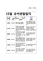 유아관찰일지 아동관찰일지 (만5세) 12월 1월 2월 총 3개월 분량의 관찰일지작성기록- 총 10명의 유아를 대상으로 작성한 관찰일지 모음집-4