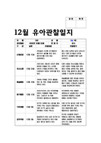 유아관찰일지 아동관찰일지 (만5세) 12월 1월 2월 총 3개월 분량의 관찰일지작성기록- 총 10명의 유아를 대상으로 작성한 관찰일지 모음집-5