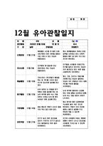 유아관찰일지 아동관찰일지 (만5세) 12월 1월 2월 총 3개월 분량의 관찰일지작성기록- 총 10명의 유아를 대상으로 작성한 관찰일지 모음집-7