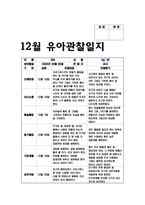 유아관찰일지 아동관찰일지 (만5세) 12월 1월 2월 총 3개월 분량의 관찰일지작성기록- 총 10명의 유아를 대상으로 작성한 관찰일지 모음집-8