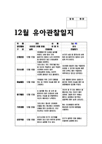 유아관찰일지 아동관찰일지 (만5세) 12월 1월 2월 총 3개월 분량의 관찰일지작성기록- 총 10명의 유아를 대상으로 작성한 관찰일지 모음집-9