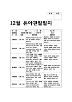 유아관찰일지 아동관찰일지 (만5세) 12월 1월 2월 총 3개월 분량의 관찰일지작성기록- 총 10명의 유아를 대상으로 작성한 관찰일지 모음집-10