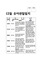 유아관찰일지 아동관찰일지 (만5세) 12월 1월 2월 총 3개월 분량의 관찰일지작성기록- 총 10명의 유아를 대상으로 작성한 관찰일지 모음집-11