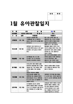 유아관찰일지 아동관찰일지 (만5세) 12월 1월 2월 총 3개월 분량의 관찰일지작성기록- 총 10명의 유아를 대상으로 작성한 관찰일지 모음집-12