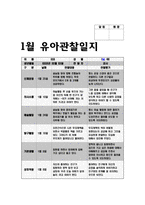 유아관찰일지 아동관찰일지 (만5세) 12월 1월 2월 총 3개월 분량의 관찰일지작성기록- 총 10명의 유아를 대상으로 작성한 관찰일지 모음집-13