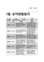 유아관찰일지 아동관찰일지 (만5세) 12월 1월 2월 총 3개월 분량의 관찰일지작성기록- 총 10명의 유아를 대상으로 작성한 관찰일지 모음집-14