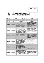 유아관찰일지 아동관찰일지 (만5세) 12월 1월 2월 총 3개월 분량의 관찰일지작성기록- 총 10명의 유아를 대상으로 작성한 관찰일지 모음집-16
